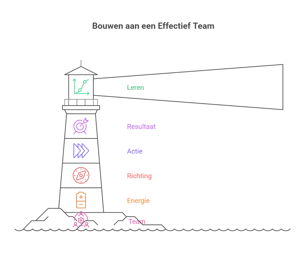 team framework