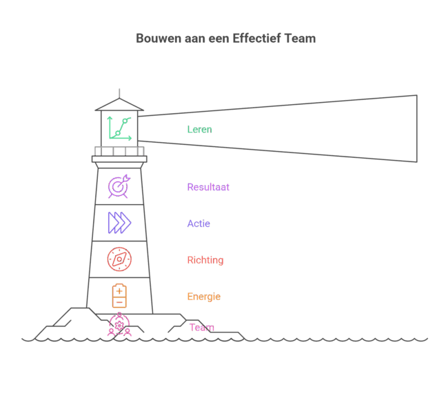 team framework