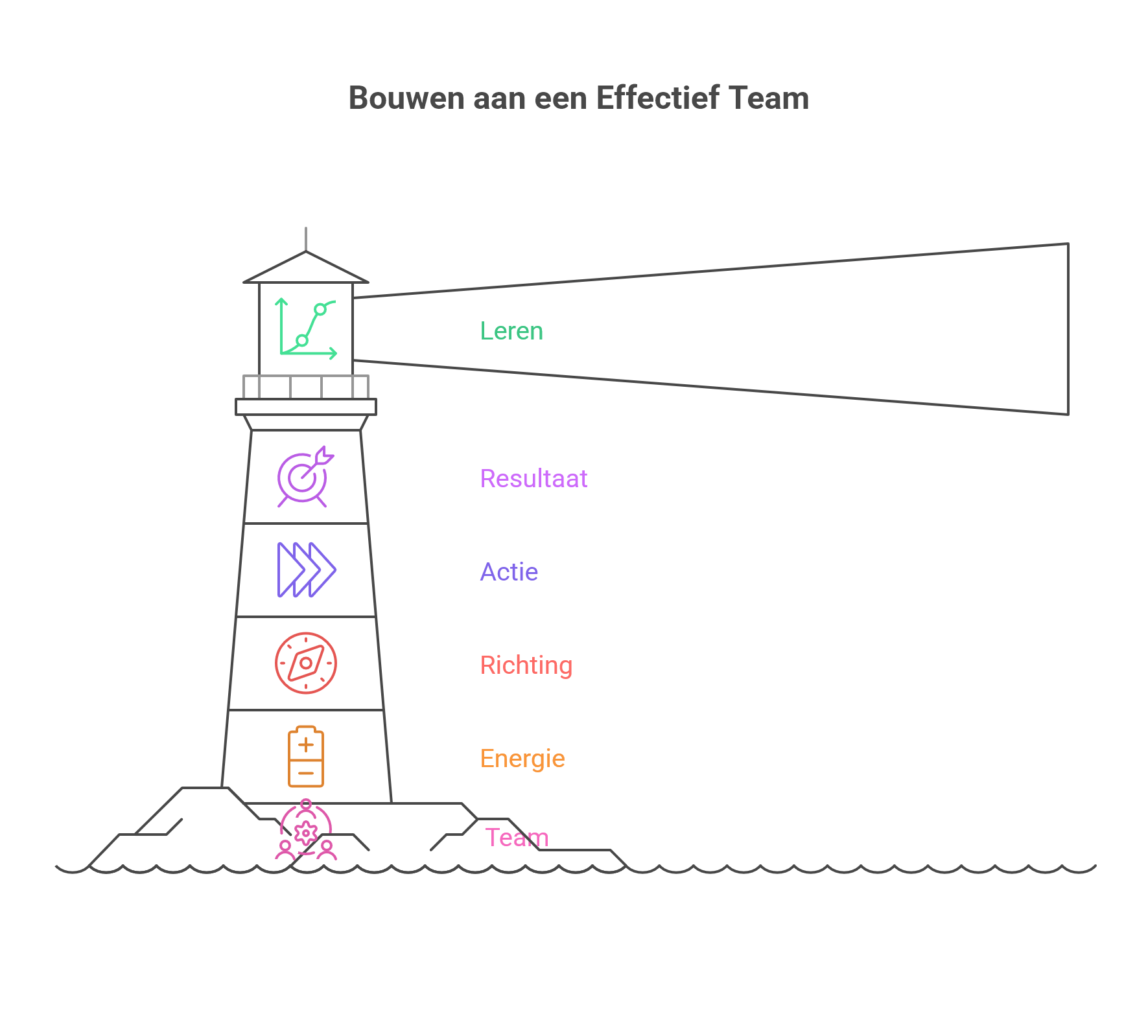 team framework